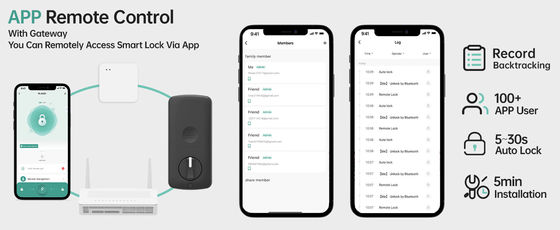 TTlock Entrada teclado Bluetooth controlado fechadura de gabinete para porta de alumínio vidro madeira
