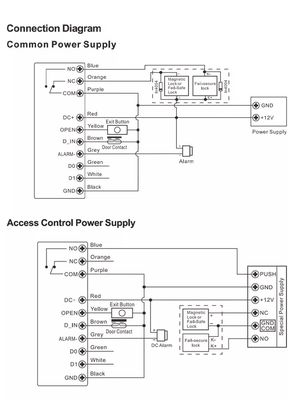 Controlador de acesso de entrada de porta de teclado RFID inteligente com impressão digital e Wiegand